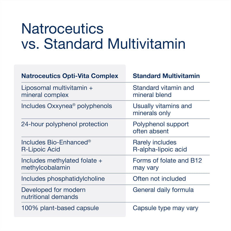 Opti-Vita Complex Multivitamin Capsules - Methylated Multivitamin with Oxxynea - Liposomal Multivitamins and Minerals - Activated B Vitamins - Vegan Multivitamin 60 Capsules