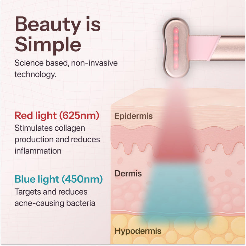 Red Light Therapy Wand for Face – 4-in-1 Device with Travel Case - Adjustable Head - Red & Blue LED - Soothing Massage - Portable Skin Care Tool for Anti-Aging, Glow & Firmness