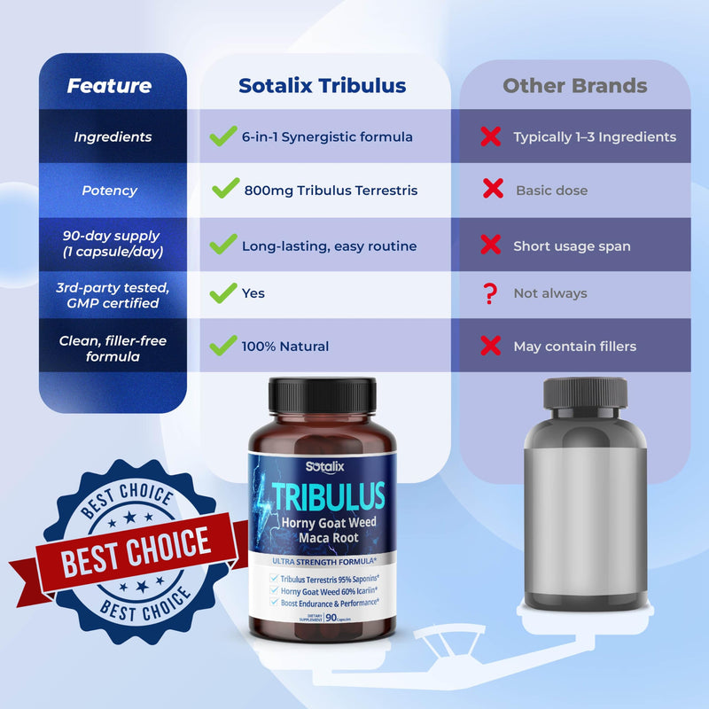 [Australia] - Premium Tribulus Terrestris - 95% Total Saponin Ultra Potency with Maca Root Tongkat Ali Ginseng - High Strength for Men Women - 90 Day Supply (90 Count (Pack of 1)) 