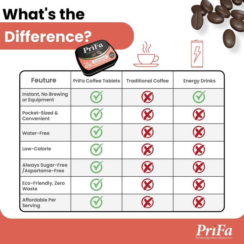 [Australia] - PriFa Caramel Coffee Tablets ‚Äì Sweetened with Stevia, Rich & Buttery Flavor, Instant Coffee On-The-Go, Portable Caffeine Boost ‚Äì 15mg Caffeine, 25 Tablets 