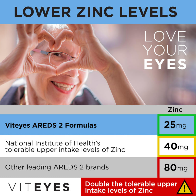 Viteyes AREDS 2 Advanced Eye Vitamins, Macular Support with Bilberry, grapeseed, FLORAGLO Lutein, Selenium, Natural Vitamin E, Allergen Free, Vision Protection, Eye Doctor Trusted, 180 Count 180 Count (Pack of 1)