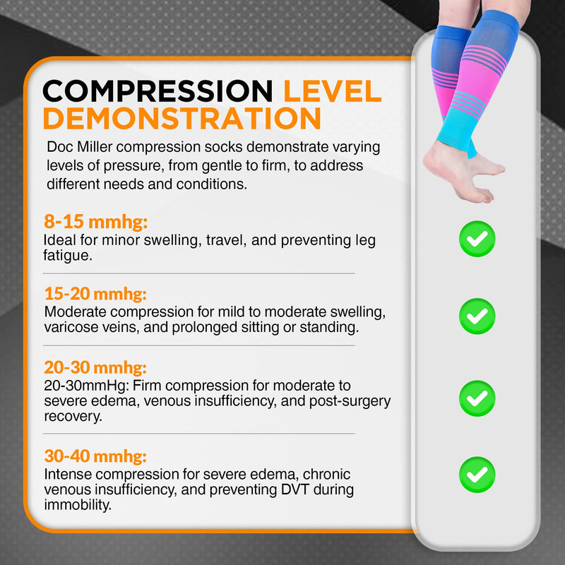 [Australia] - Doc Miller Compression Calf Sleeve for Men & Women, 20-30 mmHg Graduated Support, Knee High, Running, Shin Support, Calf Sleeves, Striped Design, 1 Pair 3X-Large Blue.Pink.Blue 