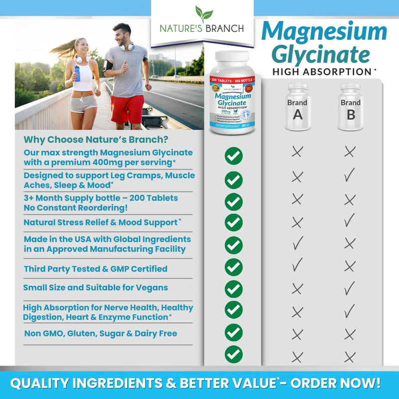 [Australia] - Magnesium Glycinate 400 mg - 200 Tablets - High Absorption, Non Buffered Bisglycinate Mag Supplement for Sleep, Leg Cramps, Heart, Ease Muscles, Calm Headaches for Women and Men, Non Powder Capsules 