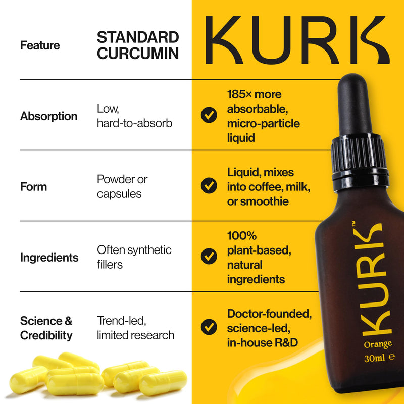 KURK Essential Liquid Turmeric Supplement, Turmeric Curcumin Drops, Oil for Advanced Everyday Wellness, Focus & Energy, 185x More Absorbable Than Powders, Plant-Based (Orange) (30ml) Orange 30 ml (Pack of 1)