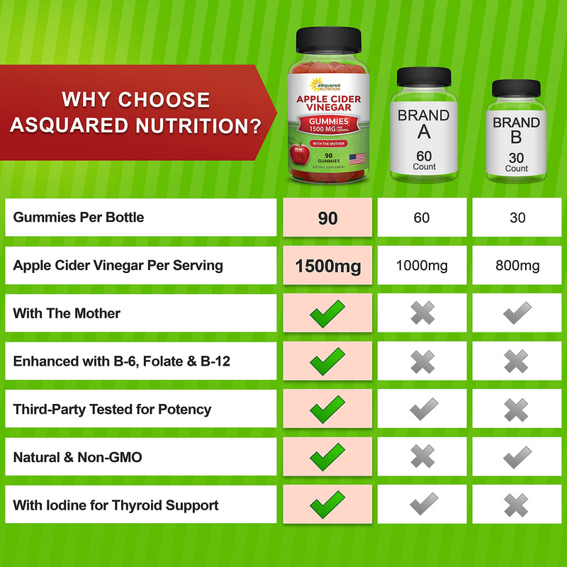 Apple Cider Vinegar Gummies - 1500mg/Serving - ACV Supplement with Mother | ACV with Vitamin B6 & B12, Folic Acid - Vegan Gummy Alternative to Capsules, Pills, Tablets & Drink - 90 Gummies 90 Count (Pack of 1)