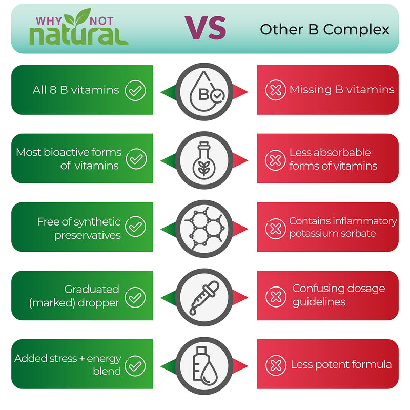 Why Not Natural Vitamin B Complex and Organic Vitamin D3K2 Liquid Drops