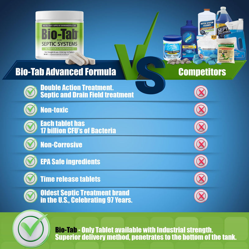 [Australia] - for Septic Systems 8 oz (226.5g) 14 Tablets 