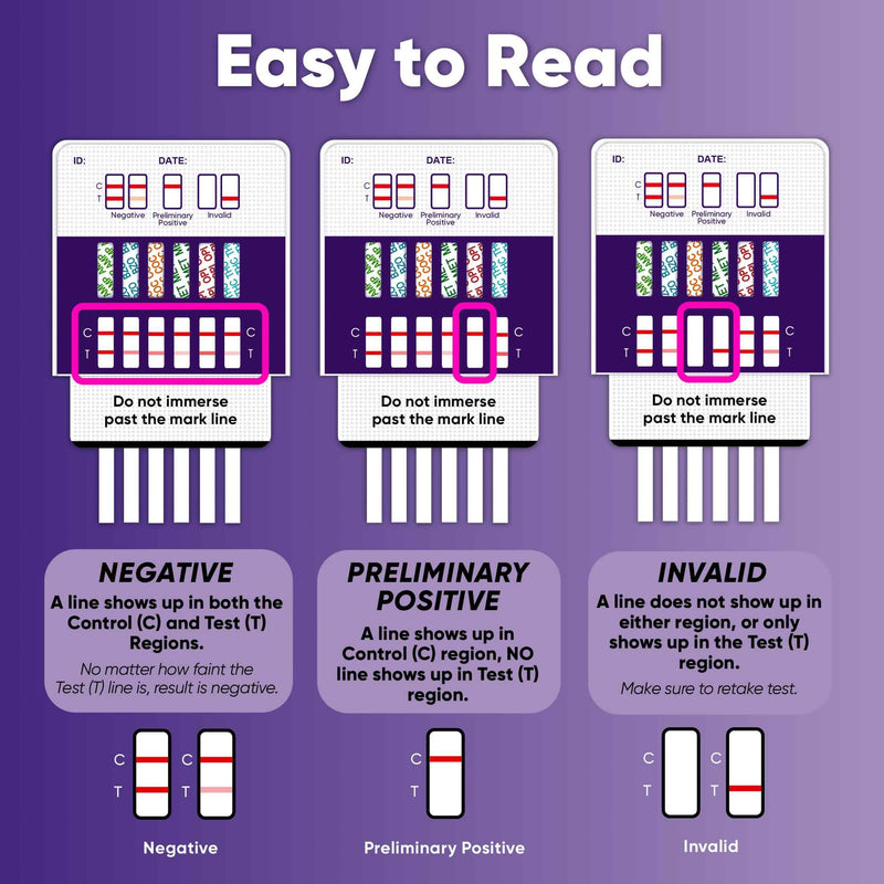 Prime Screen Multi-Drug Urine Test Kit Bundle – 12 Panel Compact Cup & 6 Panel Urine Test Kit [6-Pack Total]