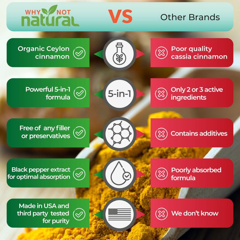 [Australia] - 5-in-1 Organic Ceylon Cinnamon Capsules with Berberine, Garlic, Turmeric, Black Pepper Extract Pills (120 Capsules) 120 Count (Pack of 1) 