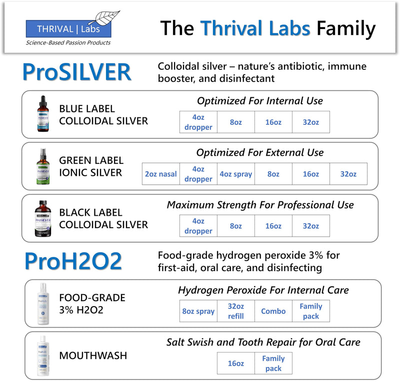 [Australia] - Ionic Colloidal Copper Liquid (30 PPM) | Mental Clarity & Nerve Function | Hair, Skin, Nails & Collagen | Red Blood Cells & Energy Production | Cholesterol Levels & Blood Pressure (4oz Dropper) 4 Fl Oz (Pack of 1) 
