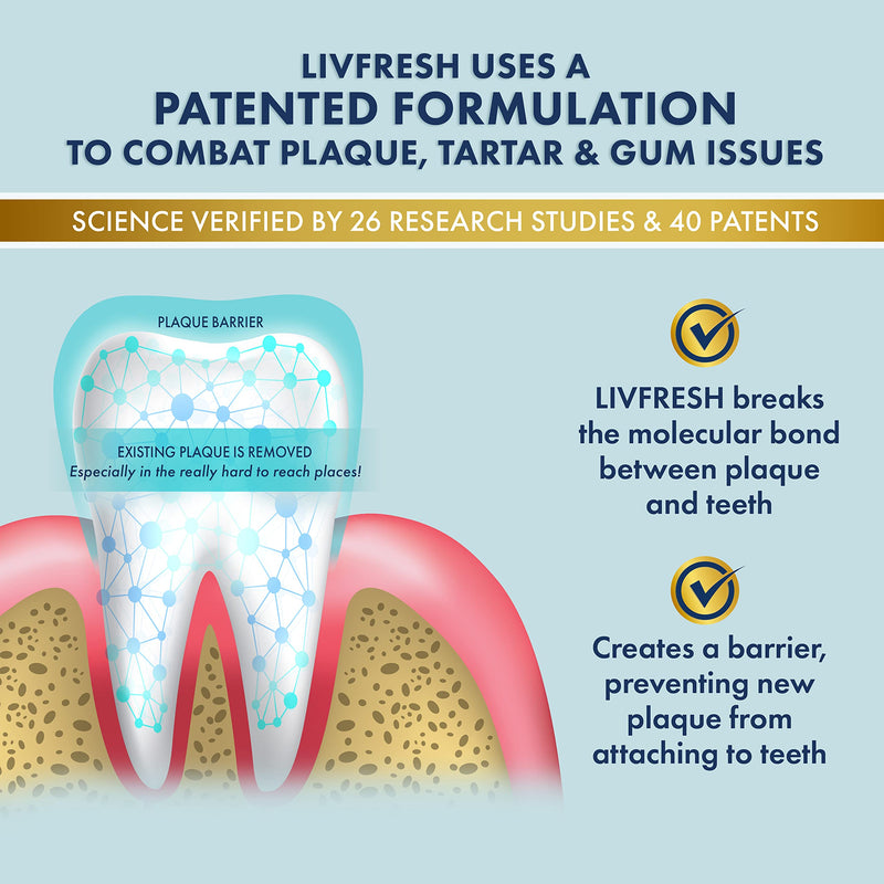 [Australia] - LIVFRESH Toothpaste Gel, Clinically Proven to Remove Plaque 250% Better, Improves Gum Health 190% Better, Prevents & Reduces Tartar, Peppermint Peppermint, Whitening, Non-Foaming 1.75 Ounce (Pack of 1) 