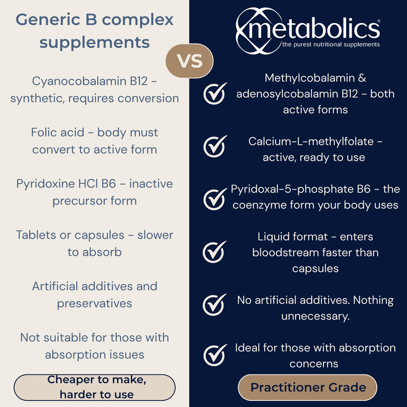 Vitamin B Complex Liquid Drops — Contains Vitamin B12 Methylcobalamin & Adenosylcobalamin + B1, B2, B3, B5, B6, B7, Choline Folate & Biotin | All from Bio-Available Forms — Additive Free 100 ml (Pack of 1) Adults