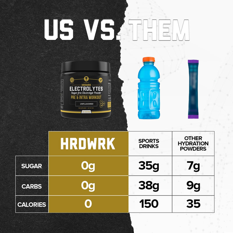[Australia] - HRDWRK - Electrolytes Powder Keto Hydration Sugar Free with Magnesium, Potassium and Sodium - 100 Servings | Boost Endurance and Reduce Fatigue with This Electrolytes Supplement - Maximum Hydration Unflavored 100 Servings (Pack of 1) 
