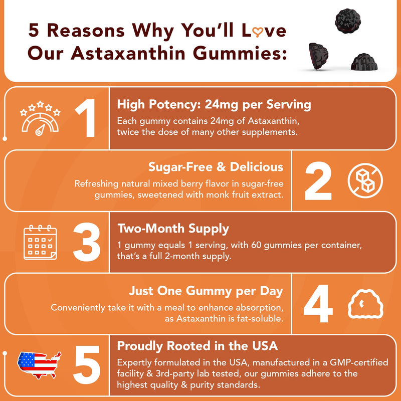 [Australia] - Chewable Astaxanthin Gummies - Natural Astaxanthin 24mg Antioxidant Supplement - Vegan, Non-GMO, Sugar-Free, Gluten-Free, Soy-Fee, 3rd Party Lab Tested - 2 Month Supply (60 Gummies) 