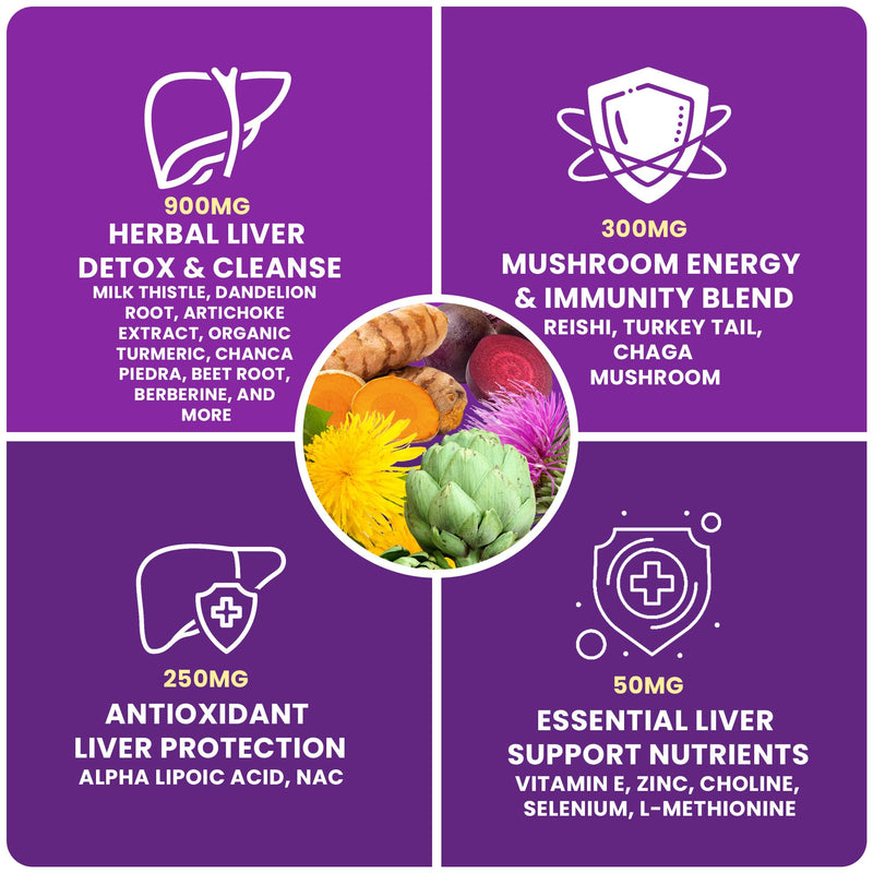 [Australia] - 28-in-1 Liver Cleanse Detox & Repair - 1500mg Liver Health Support with Milk Thistle, Dandelion Root, Artichoke Extract, and 20+ Herbal Liver Support Supplements - Made in USA - 60 Capsules 