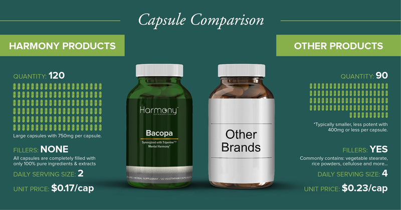 [Australia] - Neuropa-Bacopa Supreme Neuro-Cognitive Harmony 