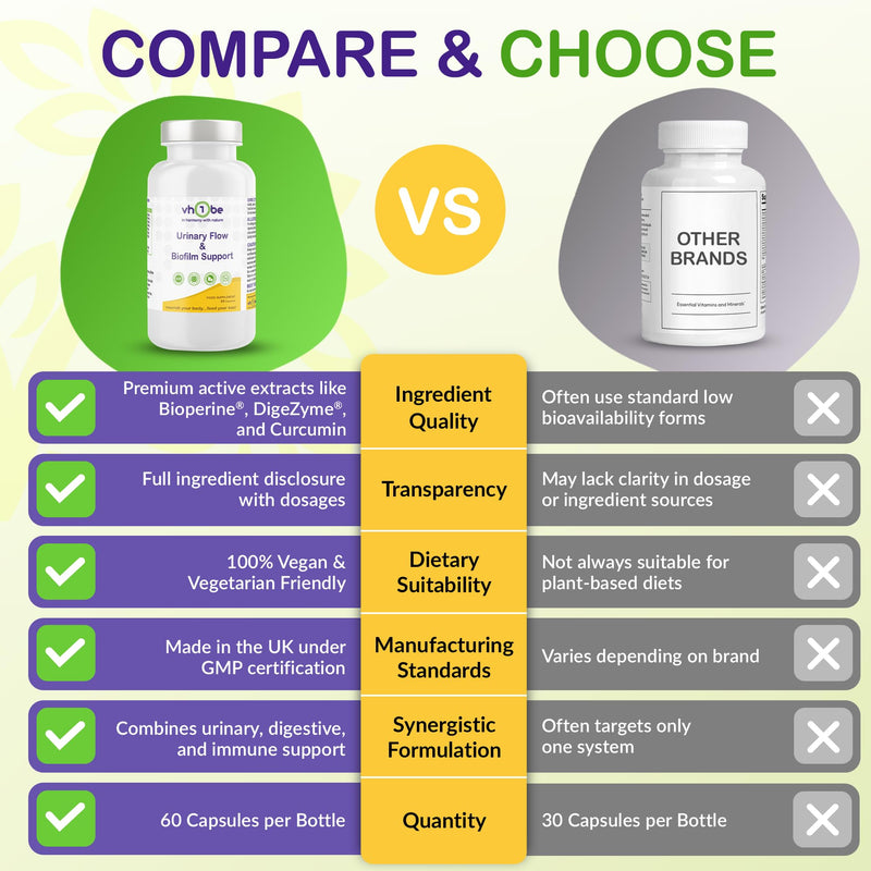 D-Mannose Urinary Tract & Bladder Support Supplement | Biofilm Support Formula with Cranberry, Berberine, Digestive Enzymes & Botanicals | 60 Capsules | vh1be