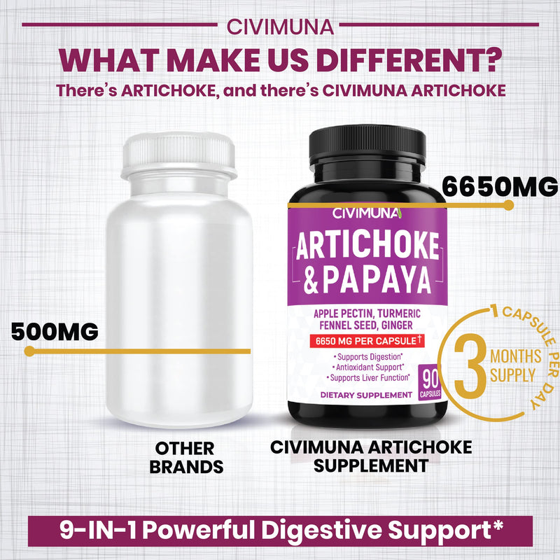 [Australia] - Artichoke Capsules 6650mg - Artichoke, Papaya, Apple Pectin - 3 Months Supply 