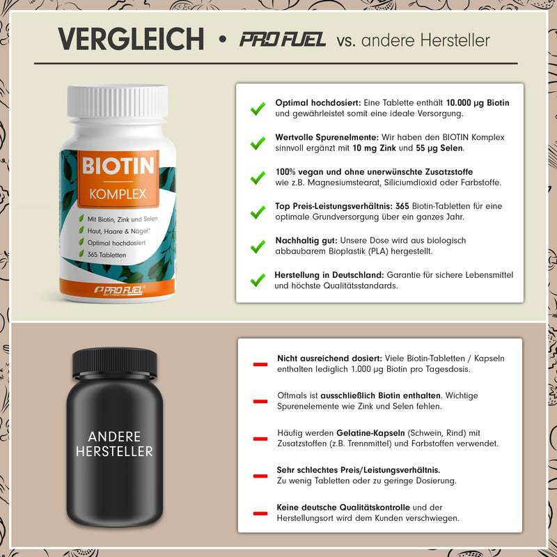 [Australia] - Biotin high dose 10,000 mcg - hair growth, skin & nails - biotin + zinc + selenium - 365 tablets - biotin complex 100% vegan - laboratory tested with certificate - supply pack for 1 year Biotin complex 91 g (pack of 1) 