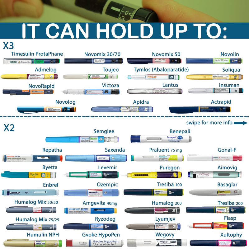 [Australia] - 4ALLFAMILY NOMAD 1-3 Pens Medicine Cooler Travel CASE Insulin Pen Cooler Box EpiPen Carry Medical Bag TSA Approved Diabetic Travel case with Biogel Ice Pack (MEDIUM, BLUE) Medium 