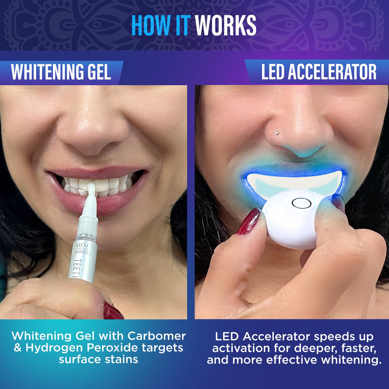 [Australia] - GuruNanda Professional Teeth Whitening Wireless Kit with LED Light & Whitening Pen, Helps Remove Surface Stains from Coffee, Food, Soda, 40 Treatments 