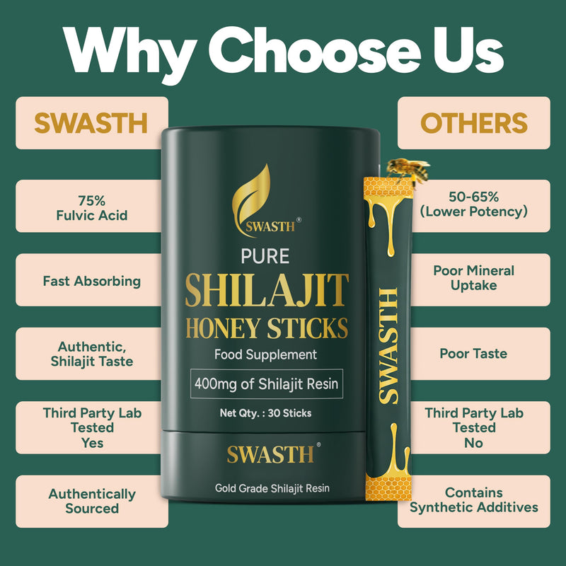 Shilajit Honey Sticks 30 Pack - Pure Himalayan Shilajit Resin with Saffron & Natural Honey | 75% Fulvic Acid, 85+ Trace Minerals | Individually Wrapped | Energy & Vitality for Men & Women Shilajit Honey Sticks