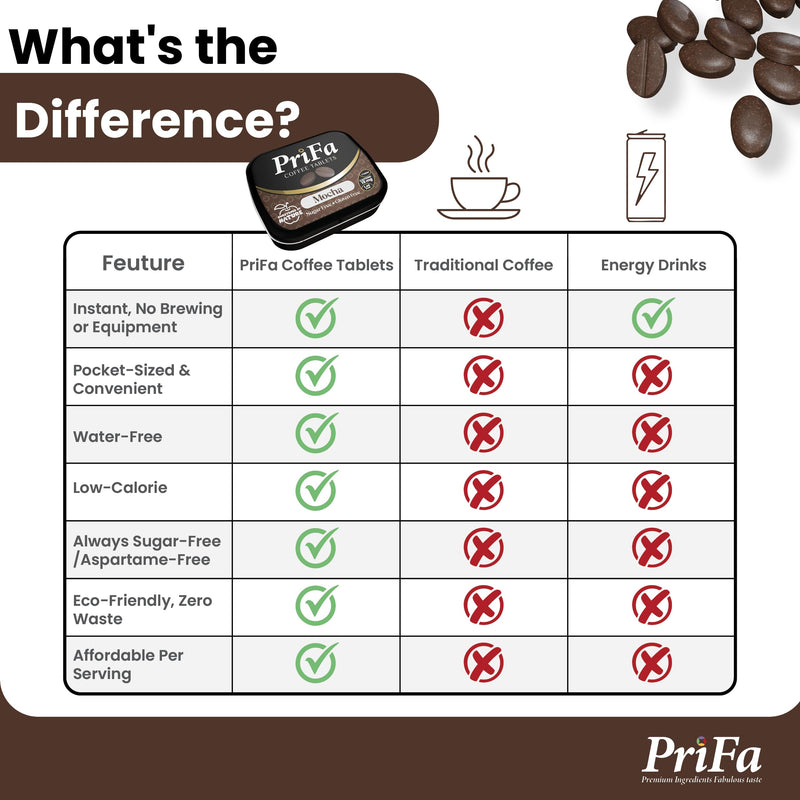 [Australia] - PriFa Mocha Coffee Tablets ‚Äì Sweetened with Stevia, Decadent Mocha Flavor, Instant Coffee On-The-Go, Portable Caffeine Boost ‚Äì 15mg Caffeine, 25 Tablets 