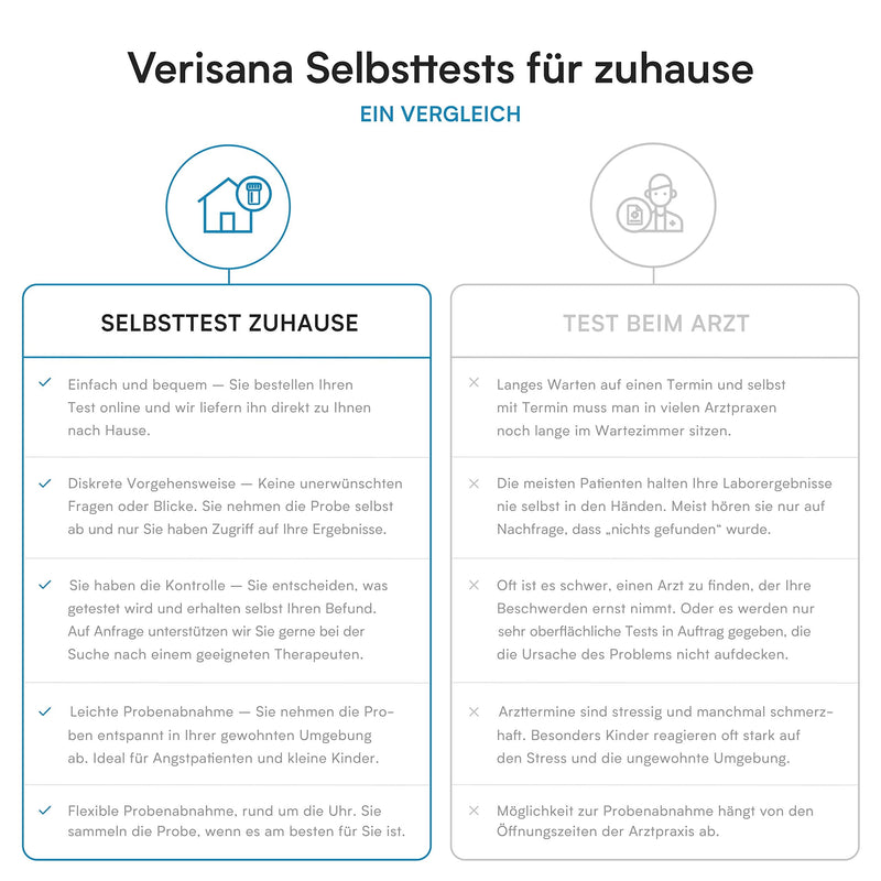 [Australia] - Verisana Candida Test | Stool test PLUS tongue swab for Candida albicans, Candida spec., Geotrichum candidum, molds | Determine fungal infection in the stool and mouth using a fungal test 