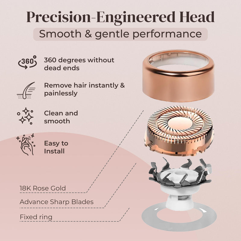 [Australia] - Gen 3 Replacement Heads for Finishing Touch Flawless Facial Hair Removal for Women, Also fits Profeir innobeaut gurelax EVIEY KRADAA VISOFO bikurpia Hair Remover Razor Generation 3 (Set of 4) 