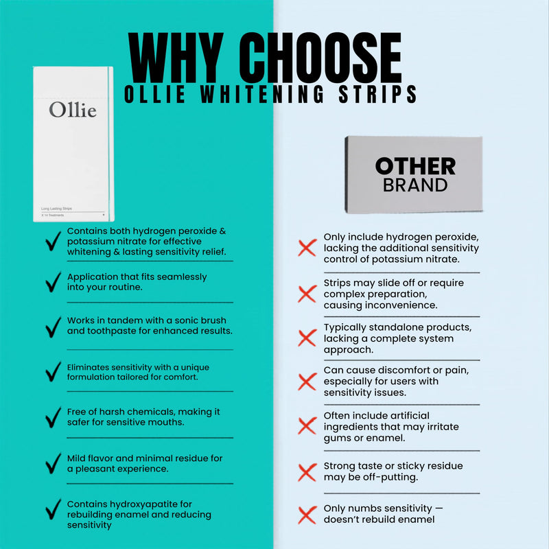 Ollie Transformation Kit Whitening Strips with Hydroxyapatite, 28 Count | Hydrogen Peroxide Formula, Potassium Nitrate for Sensitivity Relief, 14 Treatments, Shade Guide Included, Enamel Safe