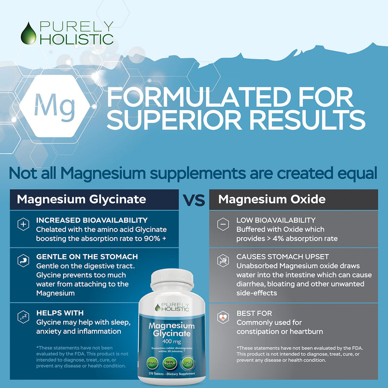 [Australia] - Magnesium Glycinate 400mg - 270 Magnesium Tablets (not capsules) - 400 mg Elemental Magnesium Vegan and Vegetarian 