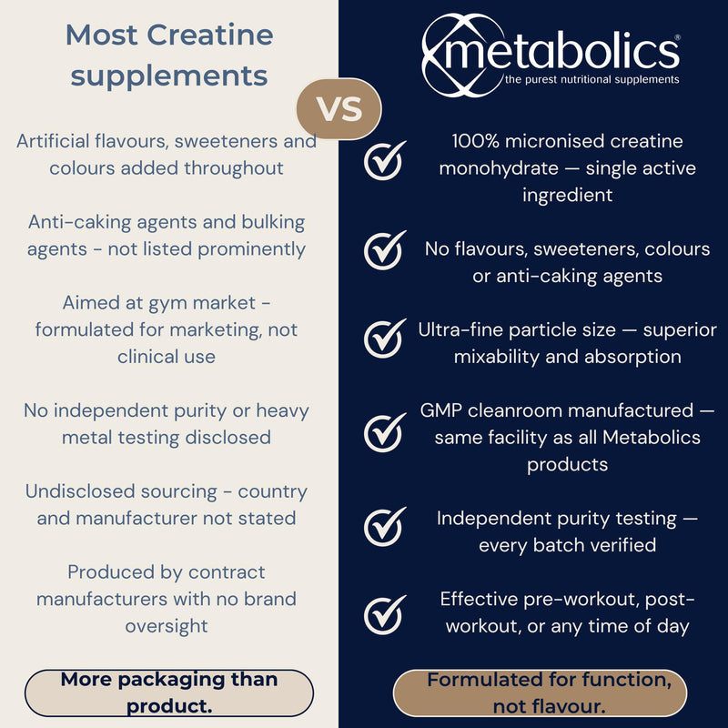 Metabolics Micronised Creatine Monohydrate Powder 5g Serving — Pure, Unflavoured, Additive-Free — UK Made GMP Certified — Strength, Power, Muscle Energy, Performance & Recovery Support — Vegan
