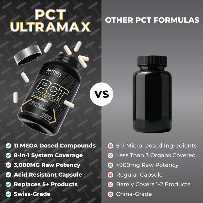 PCT UltraMax for Men Premium Grade PCT Post Cycle Supplement Supports Liver and Kidney Function 1 Month Course 120 Vegan Capsules