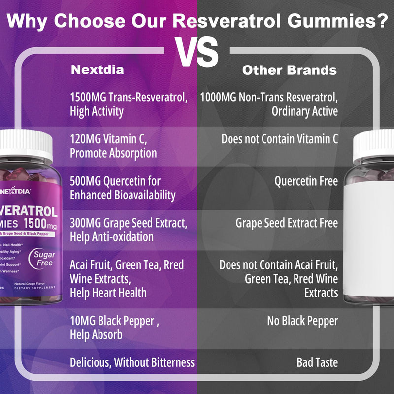 [Australia] - Resveratrol Gummies 1500mg - Sugar Free Resveratrol Supplement with Quercetin, Grape Seed, Acai Berries Extracts Support Antioxidant, Healthy Aging & longevity, Skin, Joint, Brain Wellness - Vegan 60 Count (Pack of 2) 
