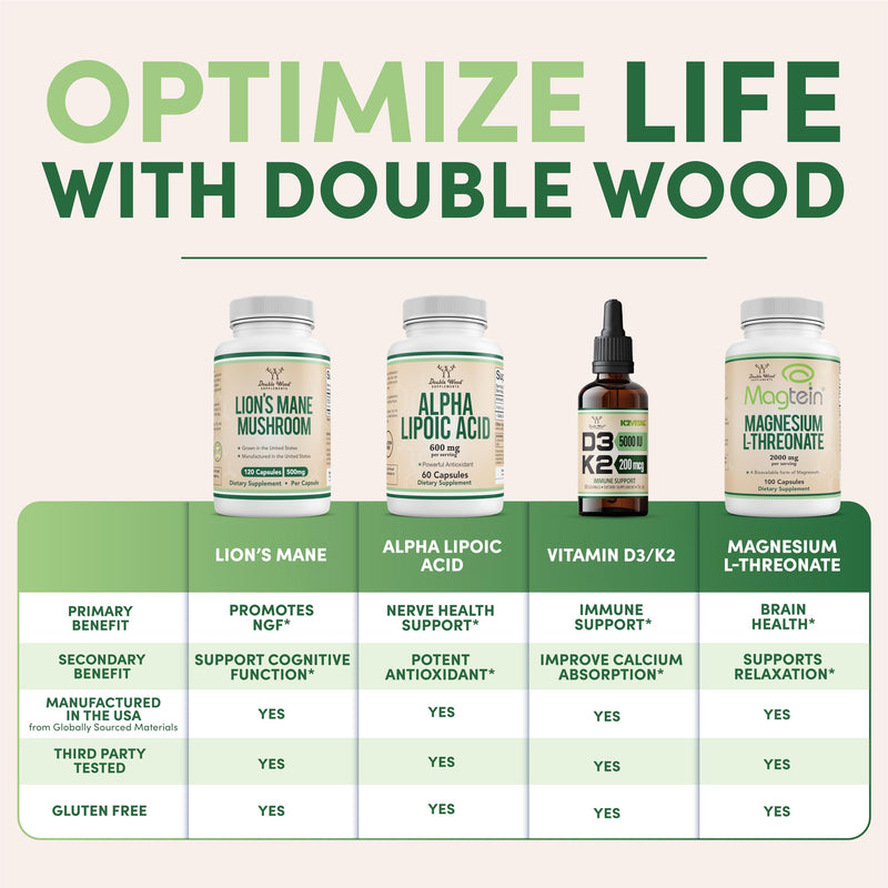 [Australia] - Glucosamine Chondroitin Triple Strength (1,500mg Glucosamine Sulfate, 1,200mg Chondroitin) 180 Tablets, Two Month Supply (Joint Support Supplement) Gluten Free, Non-GMO by Double Wood 