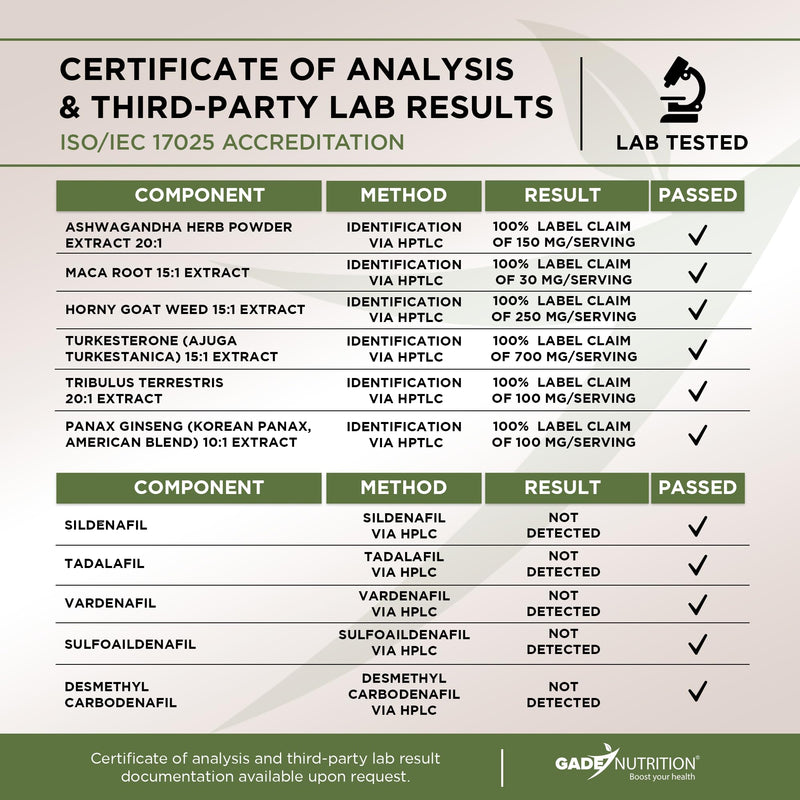 [Australia] - Ashwagandha - Maca Root - Horny Goat Weed - Turkesterone - Tribulus - Ginseng 