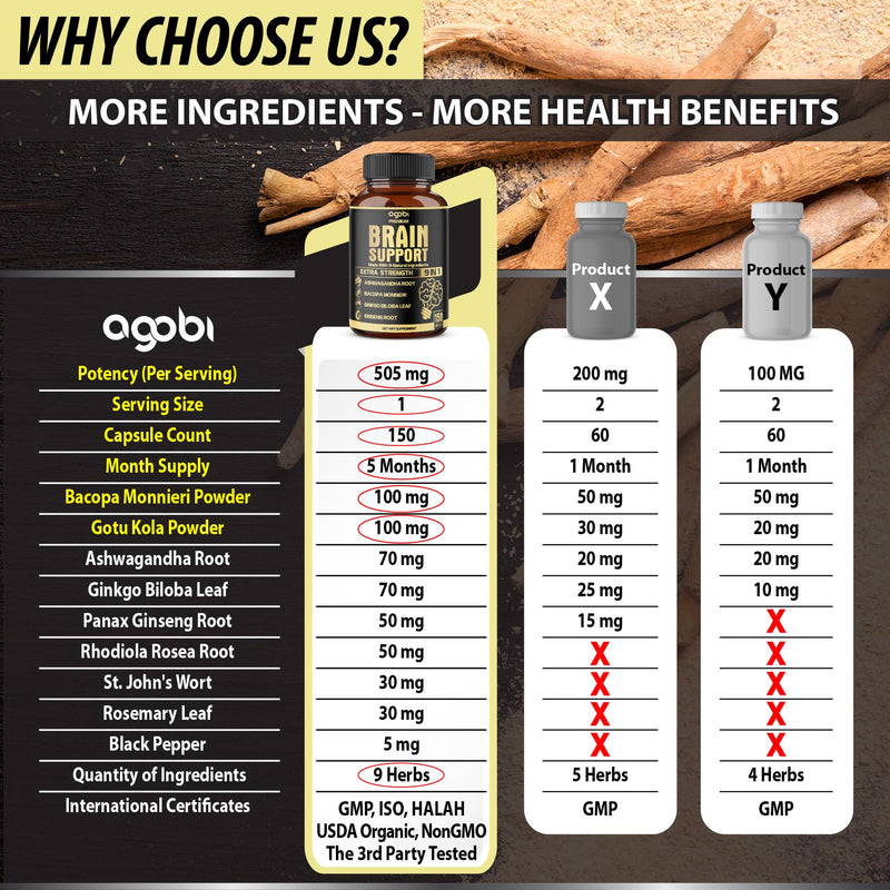 [Australia] - agobi 9in1 Brain Support Supplement - Blended with Ashwagandha, Panax Ginseng, Gotu Kola, Ginkgo Biloba, Black Pepper & More - Accuracy, Focus, Memory & Energy Booster - 150 Capsules for 5 Months 