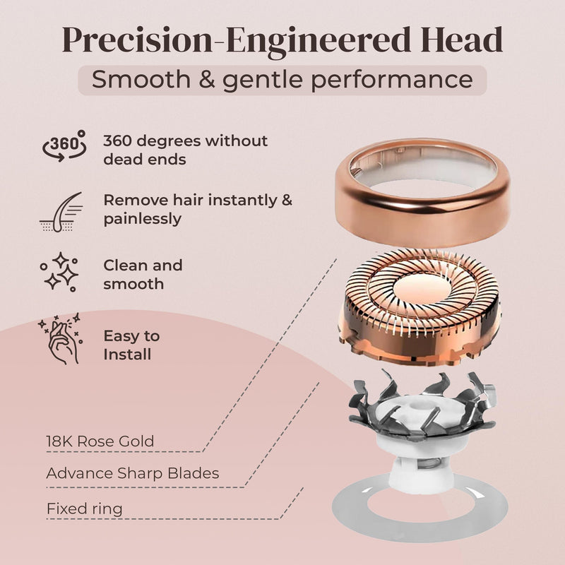 [Australia] - Gen 2 Replacement Heads for Finishing Touch Flawless Facial Hair Removal for Women, Also fits Profeir innobeaut gurelax EVIEY KRADAA VISOFO bikurpia Hair Remover Razor Generation 2 (Set of 4) 