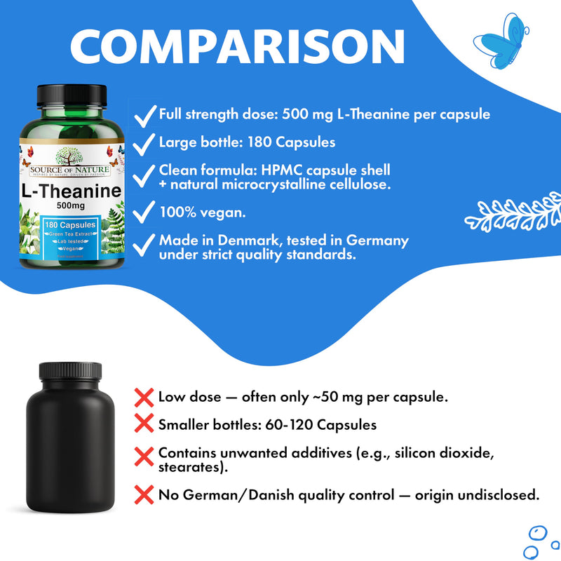L-Theanine 500 mg – 180 Vegan Capsules – High Strength Amino Acid from Green Tea | 6-Month Supply | 98% Pure, No Additives | Danish Made