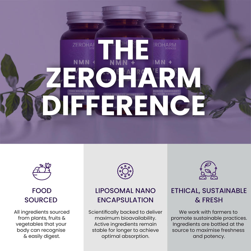 ZeroHarm NMN with Resveratrol – Liposomal Absorption – Powered by Real Food Ingredients – 60 Vegan Capsules