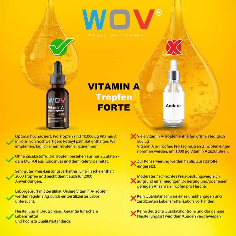 [Australia] - WOV Vitamin A drops 10,000 IU per daily dose - 60ml (2000 drops), vegan retinol in MCT coconut oil, high dosage, additive-free, laboratory tested 