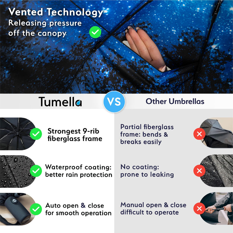 Strongest Windproof Travel Umbrella (Compact, 100MPH Wind-Tested), Light, Portable, One-Handed Use, Automatic Folding Rain Umbrella, Durable, Premium Grip, Fits Car & Backpack Blue Black