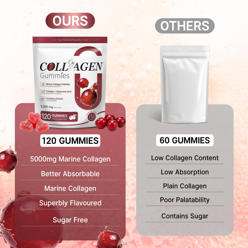 5000mg Hydrolyzed Marine Collagen -120 Count, Type I II III Collagen