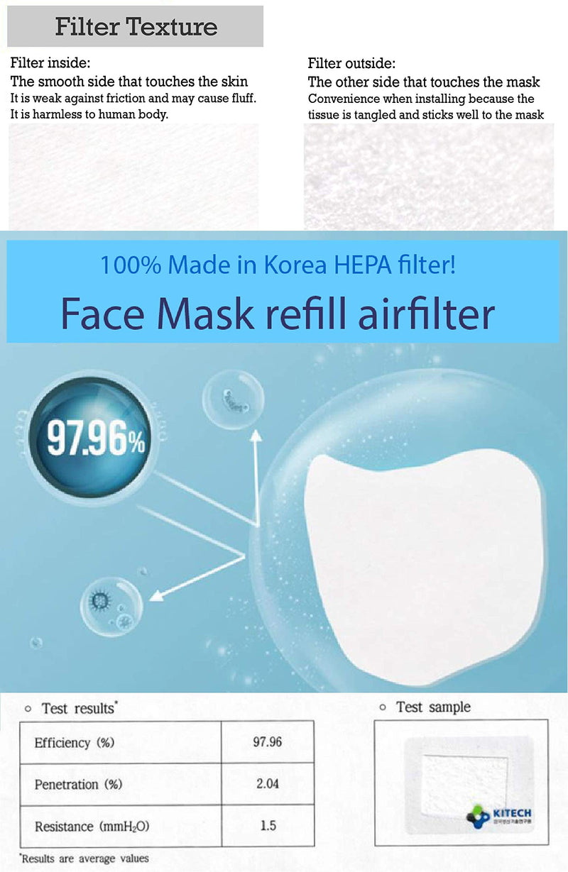 [Australia] - 30 Filters (3 Pack) HEPA11 Face Mask Refill Filter Inserts, Made in Korea 