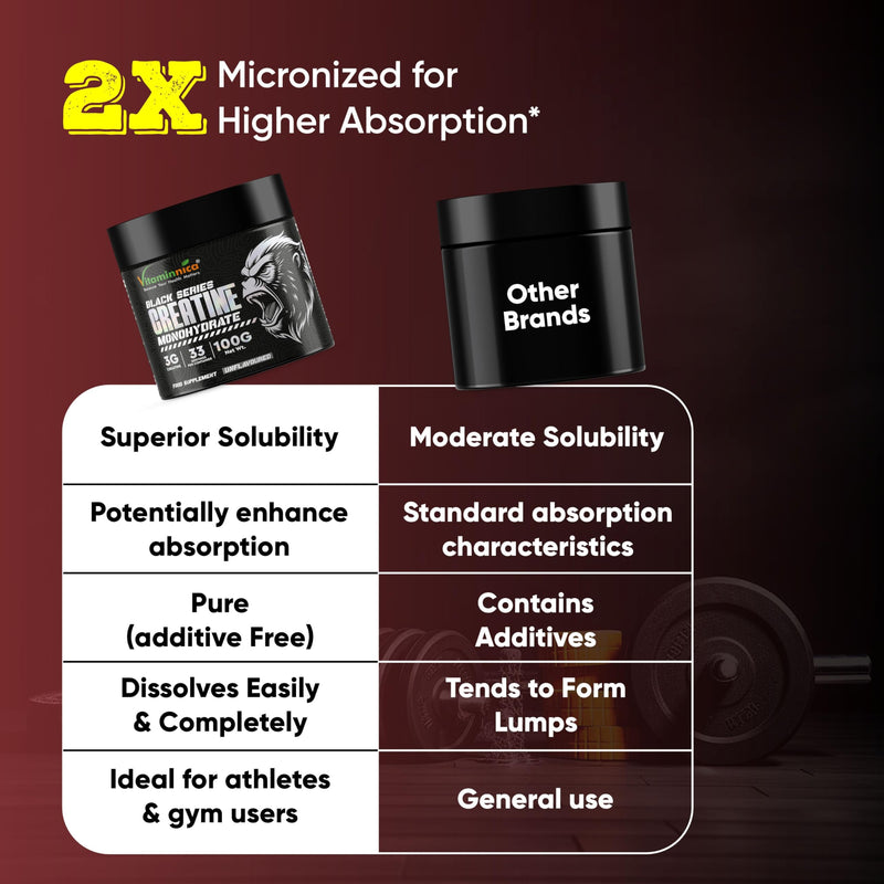 Vitaminnica Creatine Monohydrate Powder- 33 Servings Unflavoured | Strength, Muscle Growth, Performance, Endurance and Energy Recovery