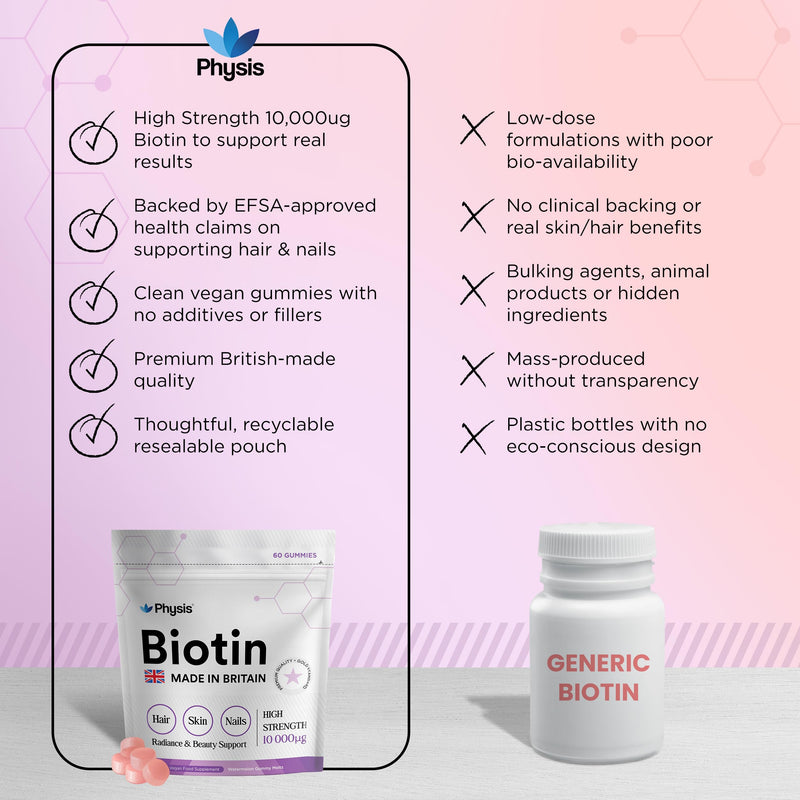 Physis British Biotin Gummies | 10,000mcg High Strength | Hair Skin Nails Vitamins | Natural Growth Supplement | Radiance Health | 60 x Gummies Mouth-Watering Watermelon | Biotin Supplement