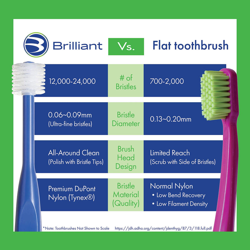 [Australia] - Brilliant Child Toothbrush (2-5 Years) Manual Toddler Tooth Brush Round Head - Assorted Colors, 2 Pack 