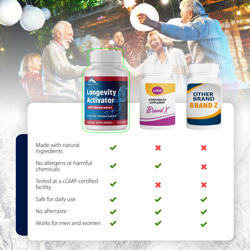 Longevity Activator Anti-Aging Supplement Dietary Supplement, Natural Antioxidants with Resveratrol - Supports Immune Function and Healthy Memory 30 Count (Pack of 1)