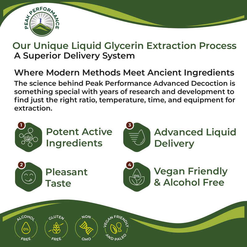 Zeolite Detox for Kids & Adults with Cilantro | Volcanic Mineral from Idaho | Zeolite Clinoptilolite Liquid Drops Gentle Cleanse Supplement with Vitamins B12 & D | Support Focus, Energy, Speech (2 fl oz)