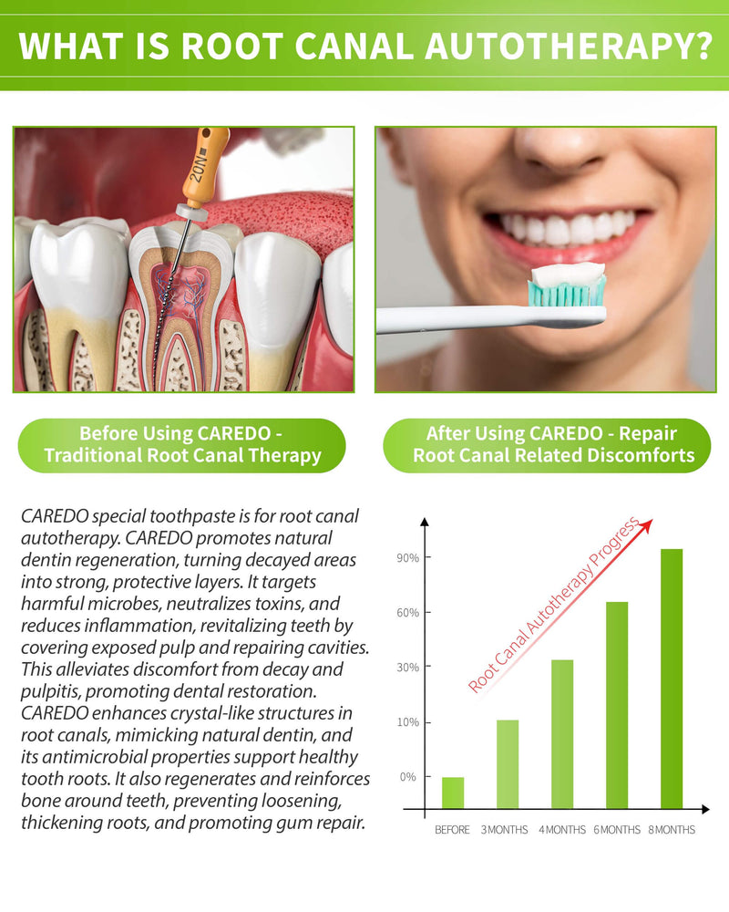 [Australia] - Toothpaste Gum Repair for Avoid Root Canal Therapy, Gingivitis Treatment for Pulpitis Discomforts and Tooth Repair, Remineralizing Hydroxyapatite Toothpaste for Root Canal Discomforts, Mint 3.52 OZ 3.52 Ounce (Pack of 1) 